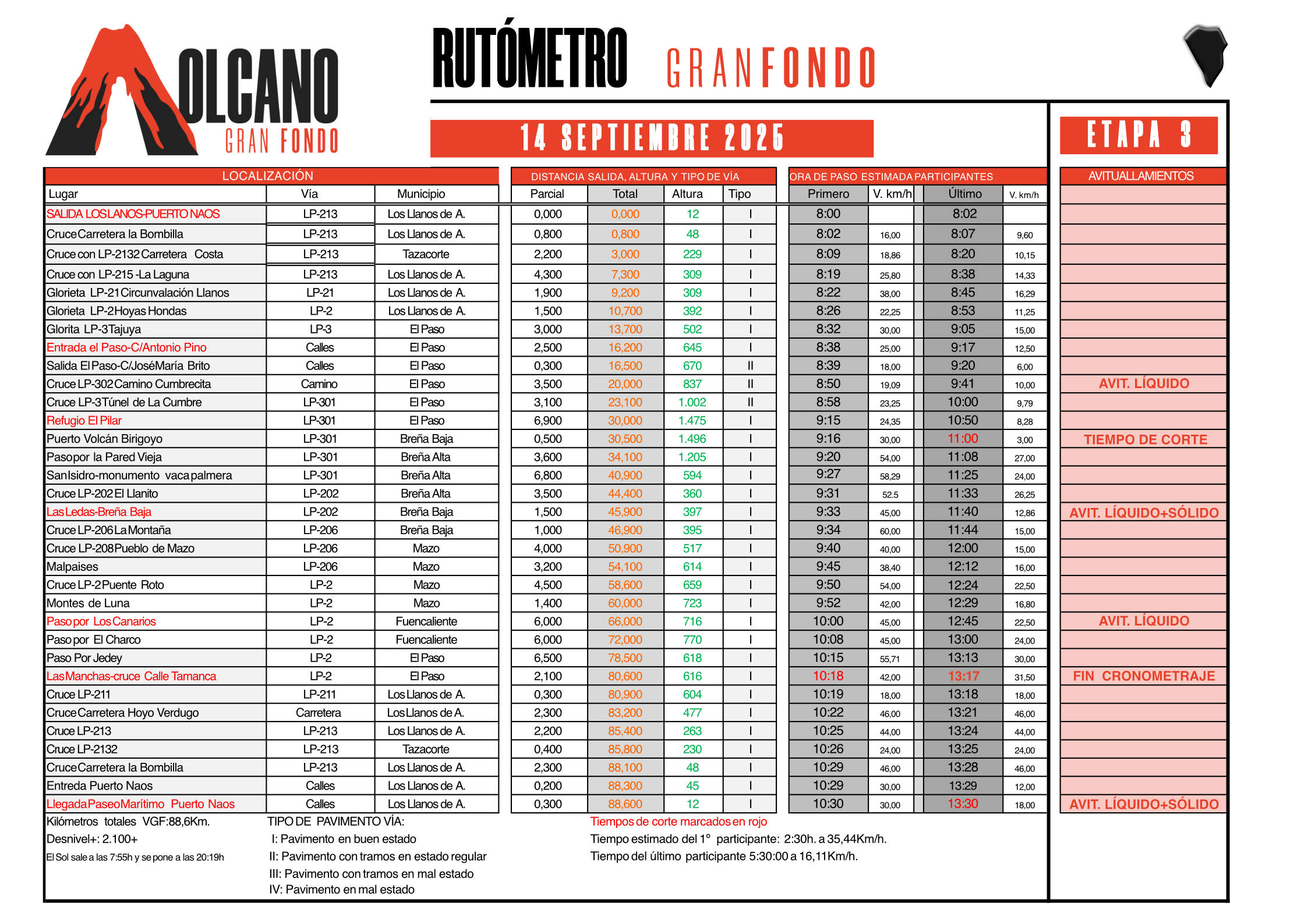 RUTÓMETRO VOLCANO GRANFONDO 2025 - V1.xlsx