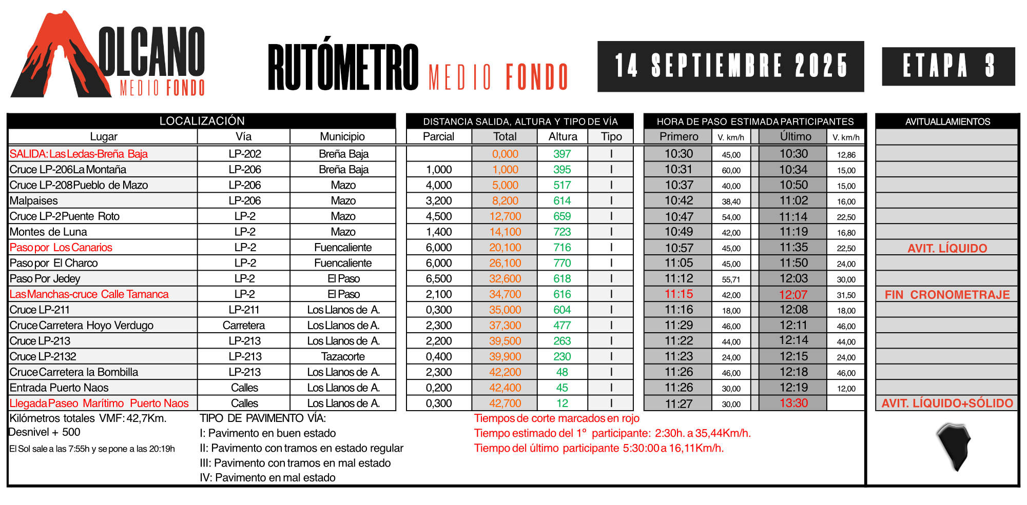RUTÓMETRO VOLCANO MEDIO FONDO 2023 - V3