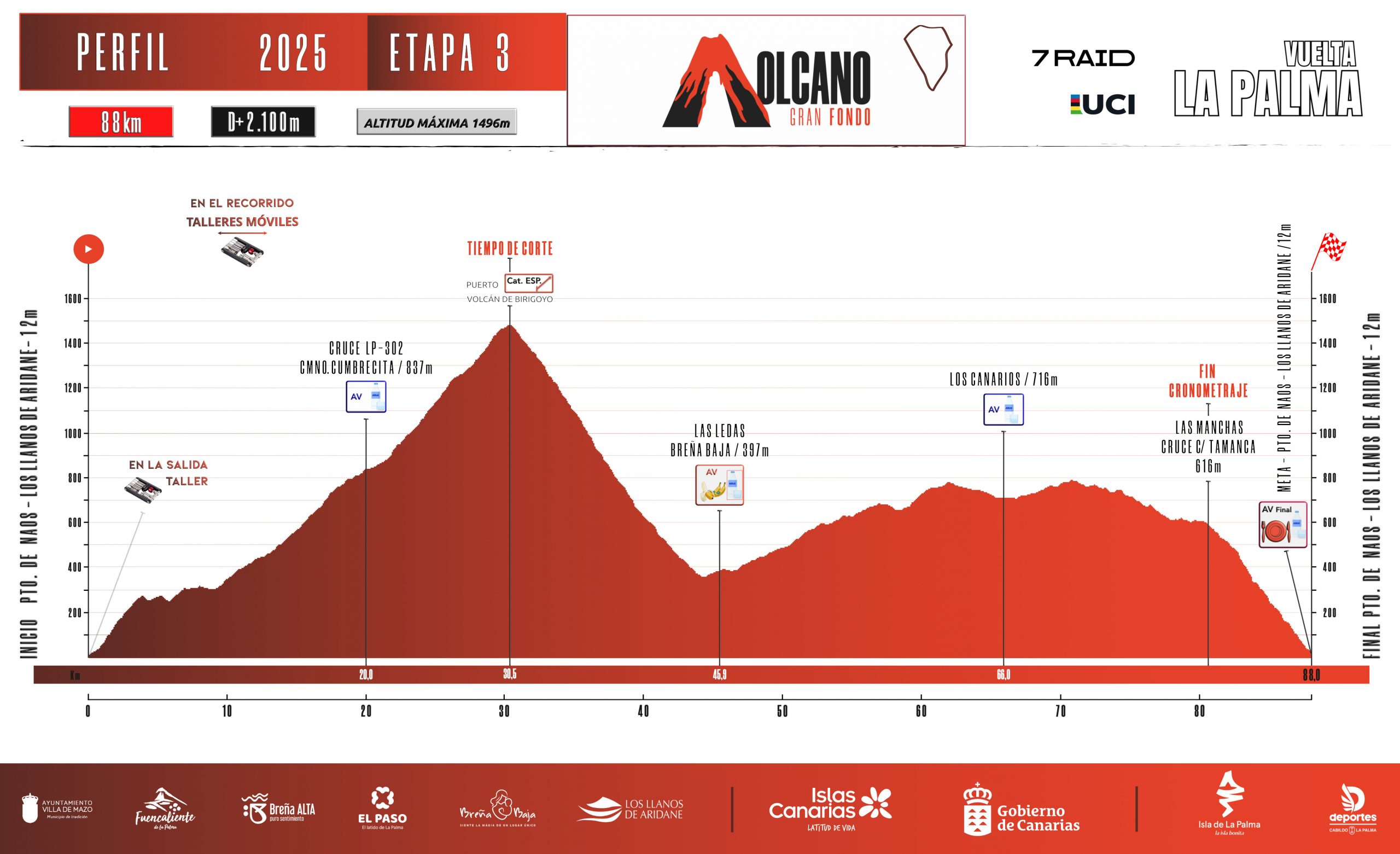 Perfil_Volcano GF_AV+Puerto_V1_2025