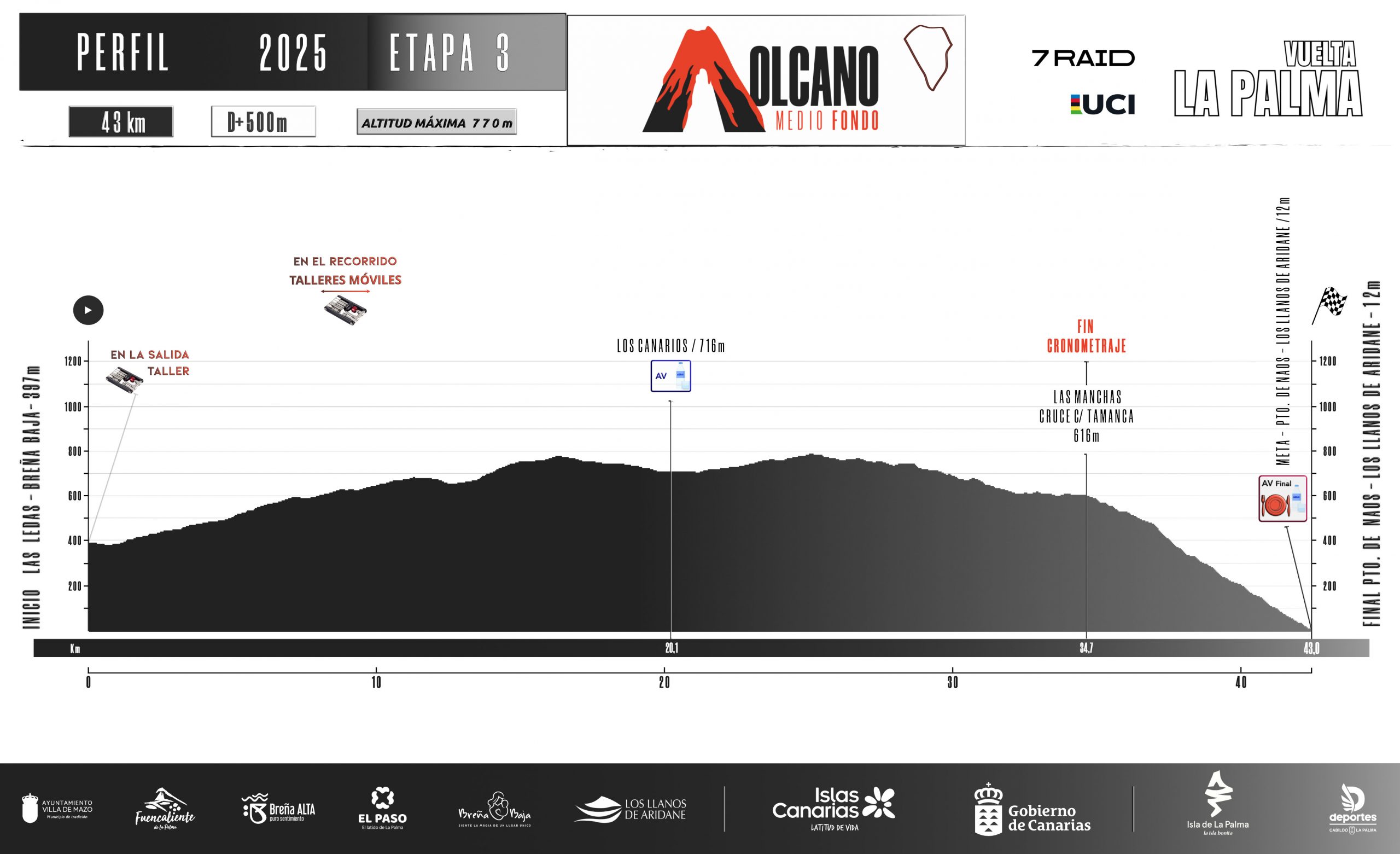 Perfil_Volcano MF_AV_V1_2025