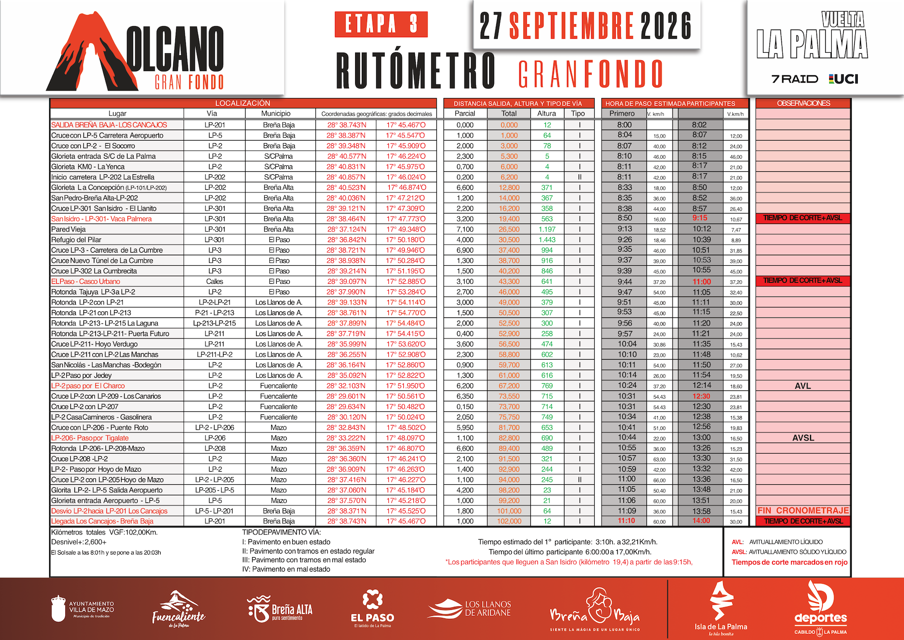 RUTÓMETRO VOLCANO GRANFONDO 2026-V1