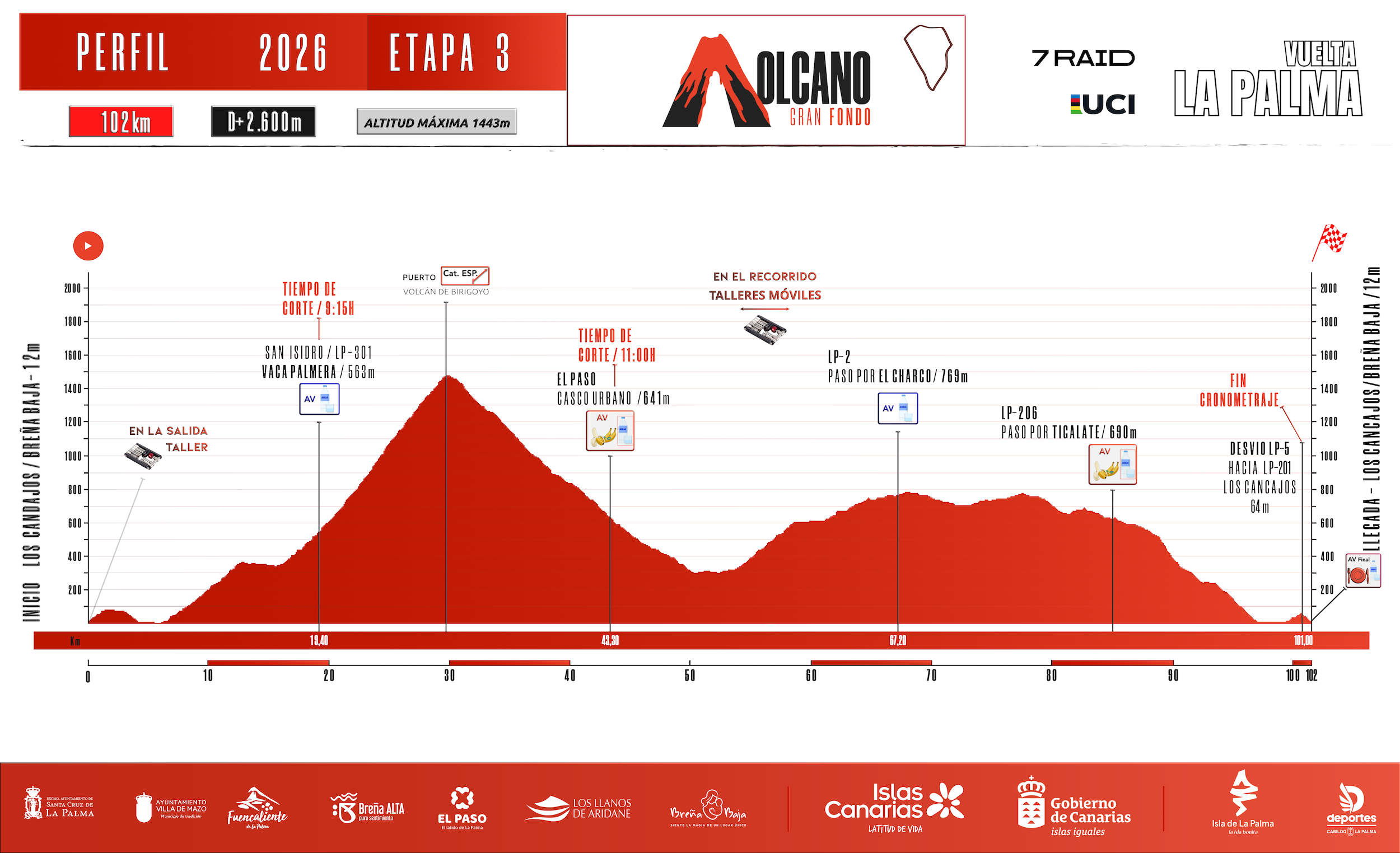 PERFIL AV-V1_VOLCANO GF_VLP 2026