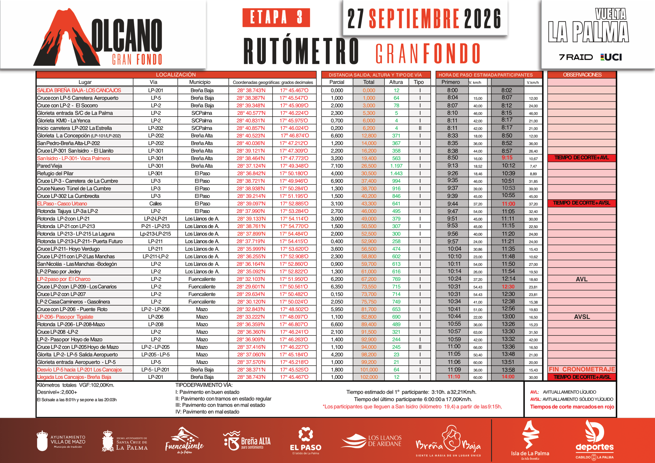RUTÓMETRO VOLCANO GRANFONDO 2026-V2
